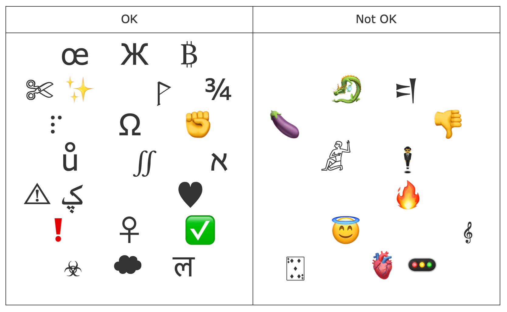 Table of Emojis